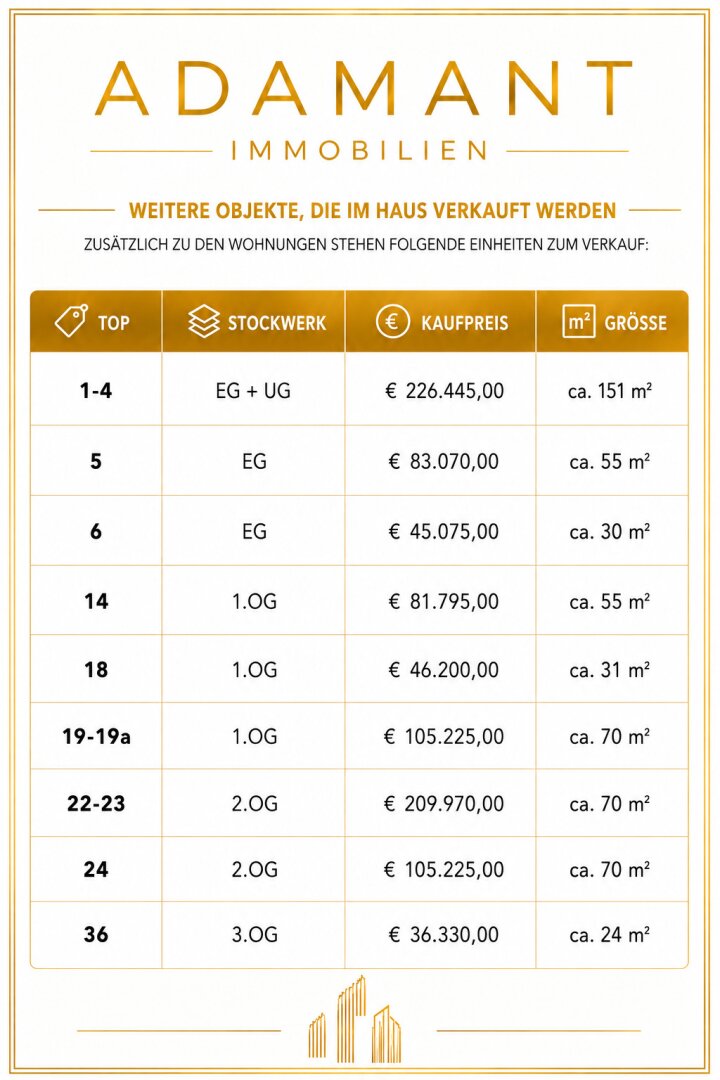 Unbefristet - Anlegerwohnung mit Potential – Ruhige 3 Zimmer-Wohnung im Herzen von Floridsdorf