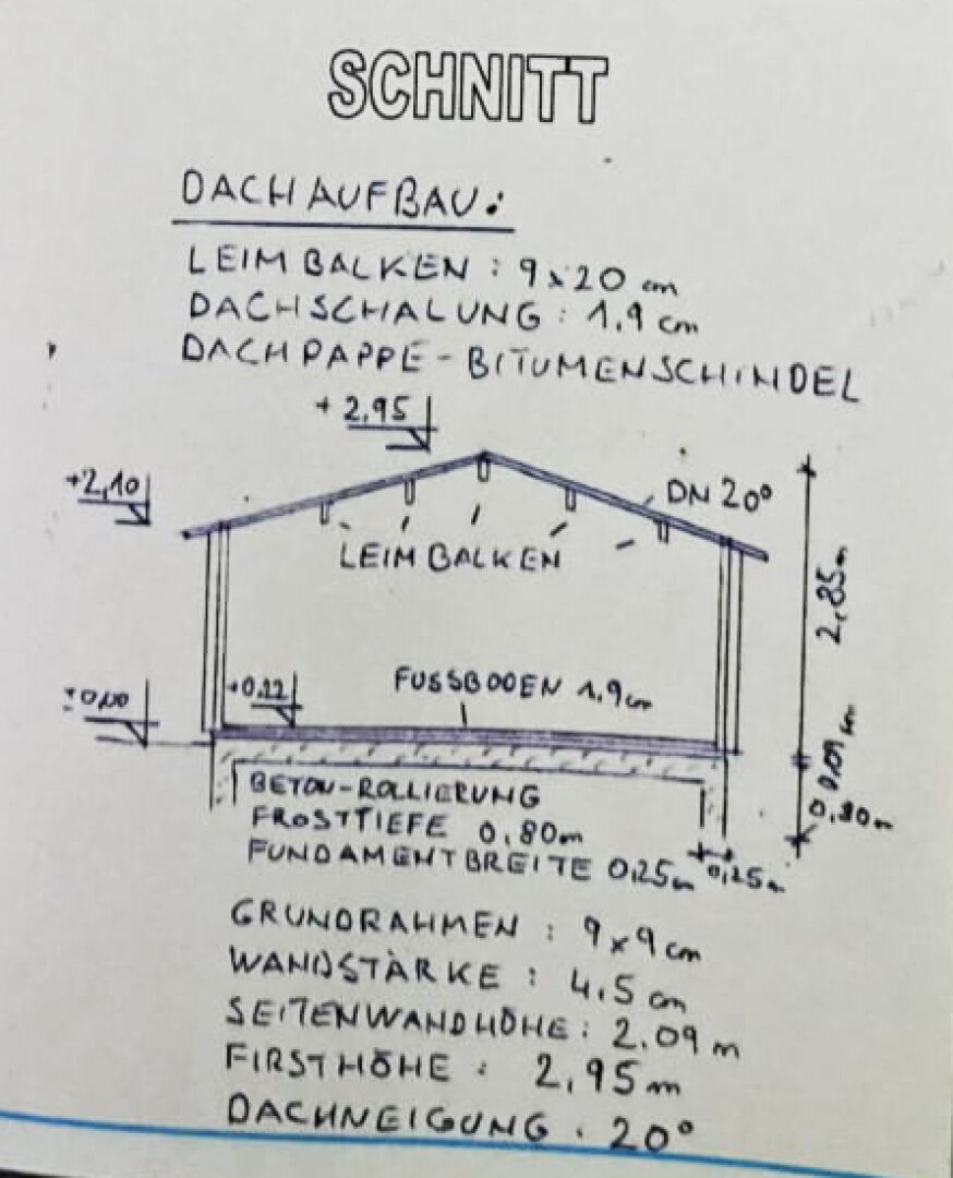 Schnitt