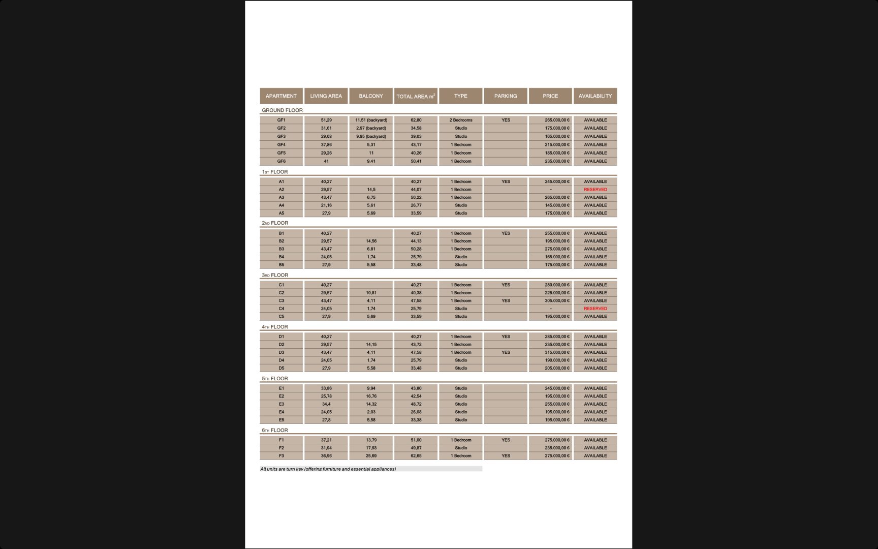 GRC - Exklusive Apartments in Bestlage – Koukaki, Athen