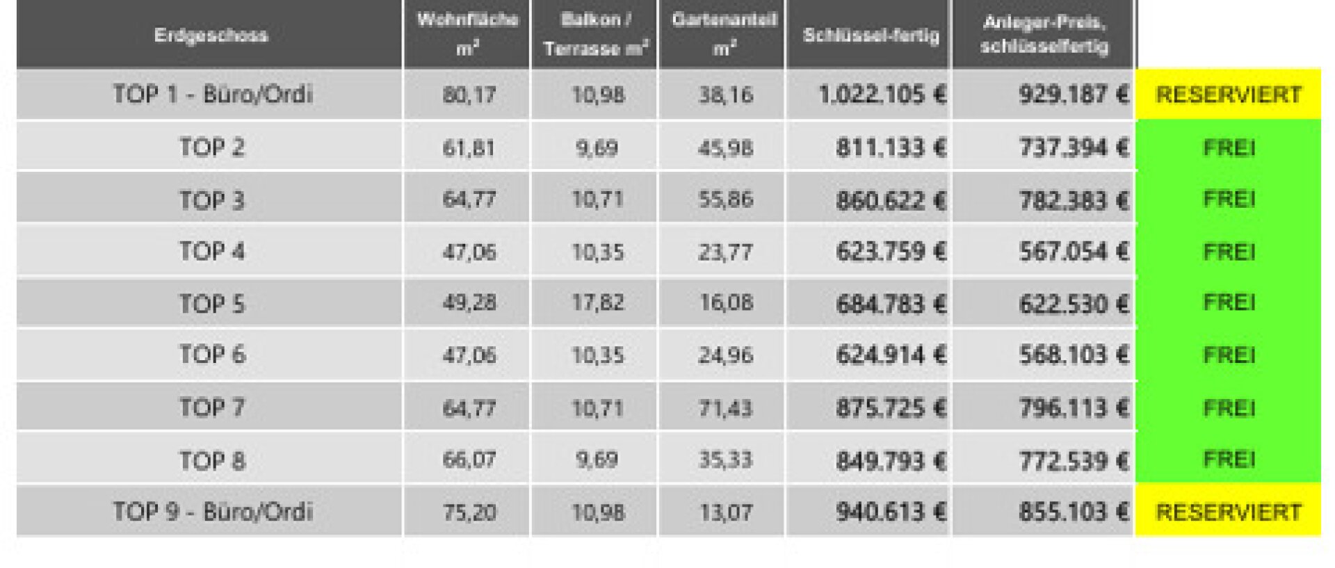 SKI IN SKI OUT – PLANAI WEST  EXKLUSIVES WOHNEN DIREKT AN DER PISTE