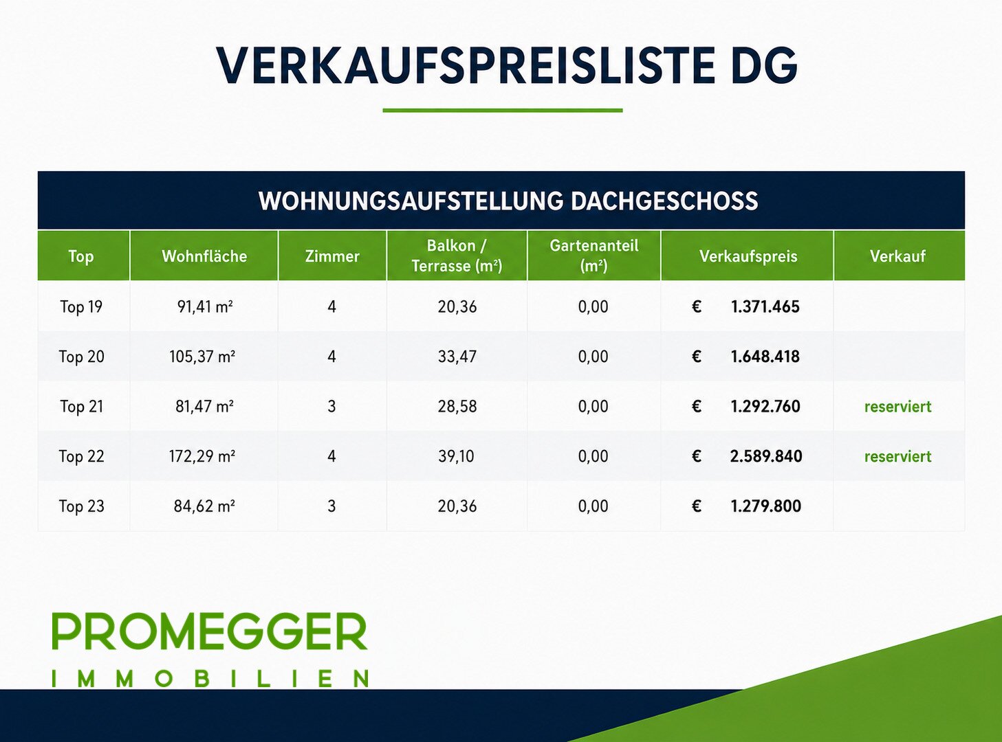 ALPINE RESIDENCE – PLANAI WEST -  EXKLUSIVES WOHNEN DIREKT AN DER PISTE