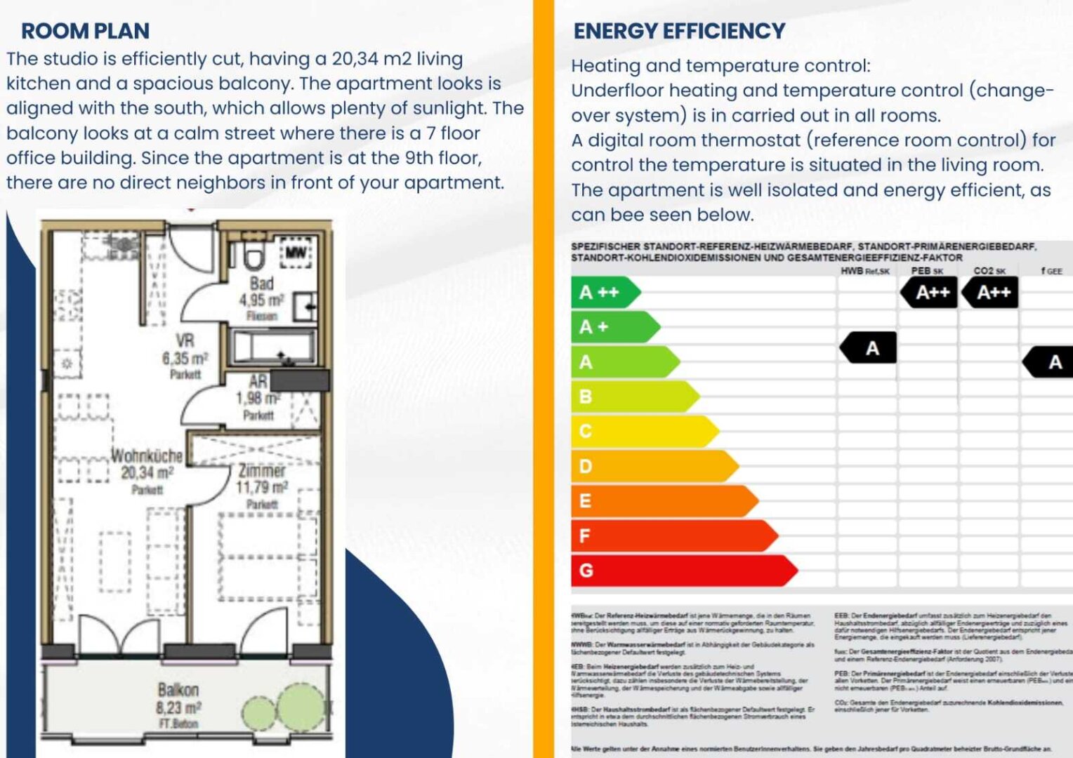 Wohnungsplan & Energieausweis Top 172