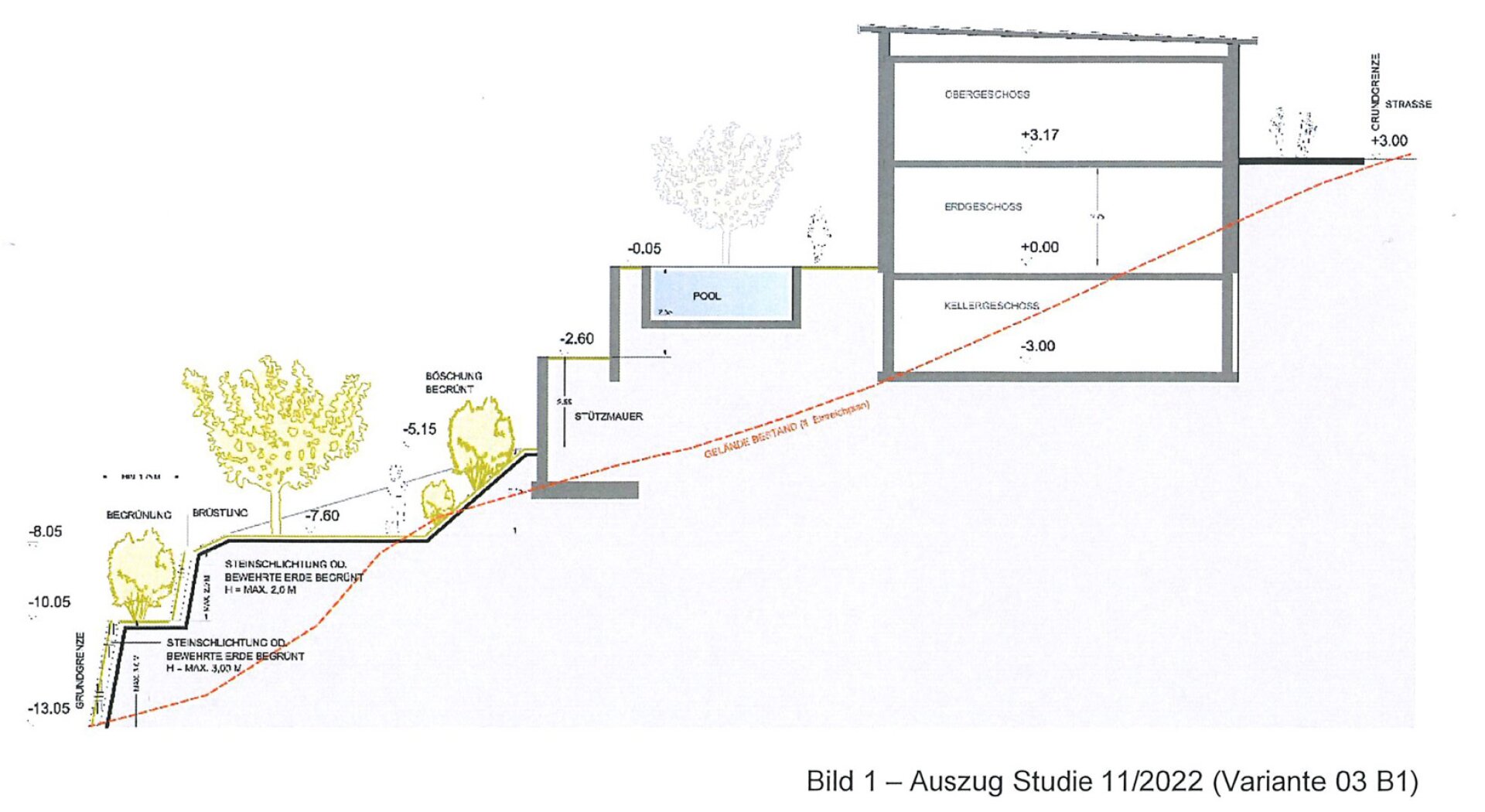 Schöner, erhabener Baugrund mit Donaublick - ink. EFH-Projekt mit Baugenehmigung!
