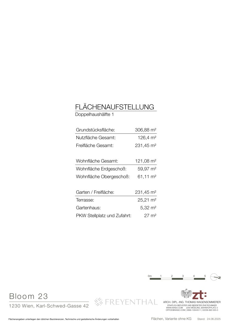 Flächenaufstellung
